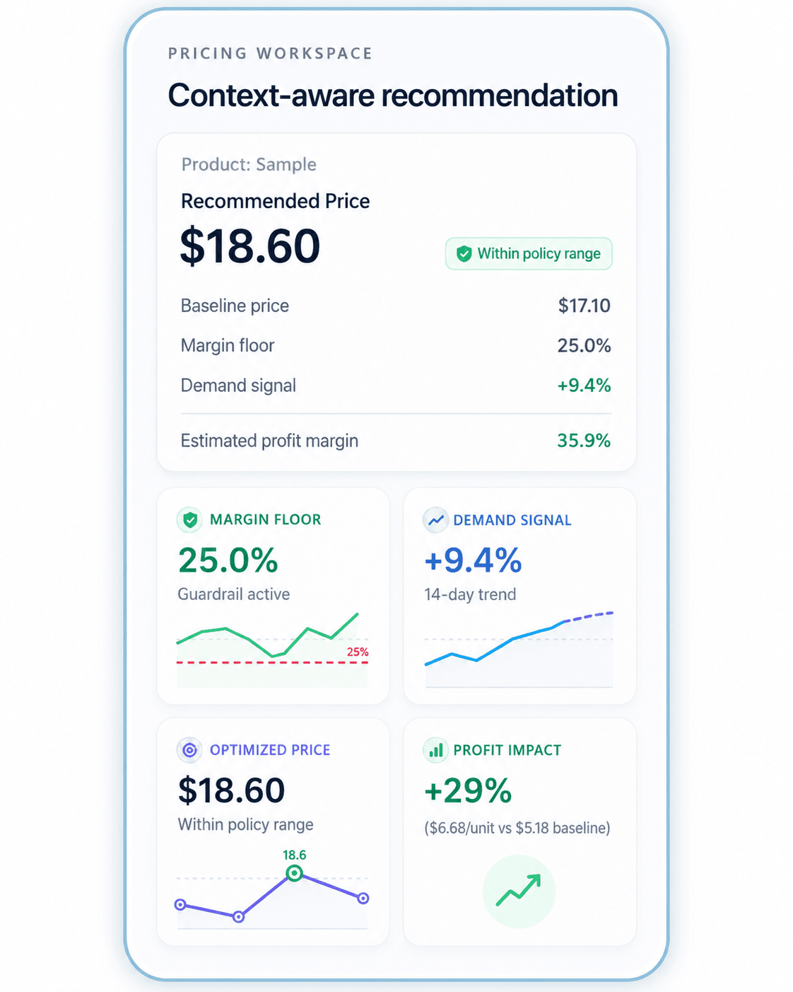 Context-aware recommendation view in the NewAxiom pricing workspace