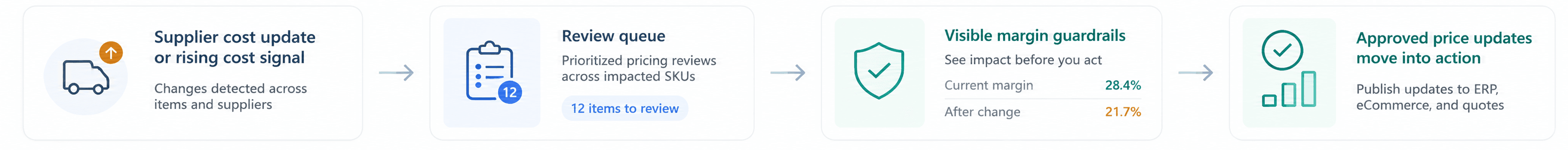 NewAxiom cost change management workflow