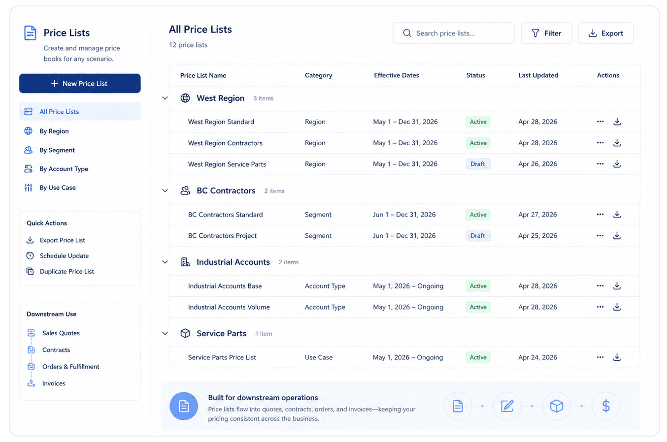NewAxiom Price Lists dashboard for managing reviewed pricing